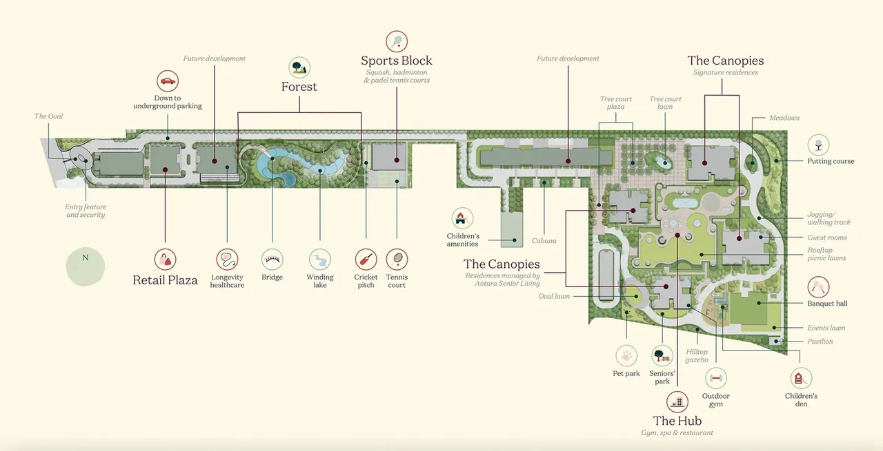 Max Estate 361 master plan with the forest, Sports Block, The Hub clubhouse, Retail Plaza and The Canopies