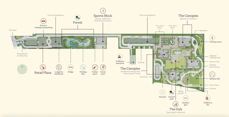 Max Estate 361 master plan with the forest, Sports Block, The Hub clubhouse, Retail Plaza and The Canopies